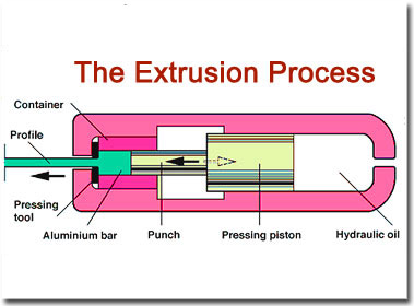 aluminum extrusion process